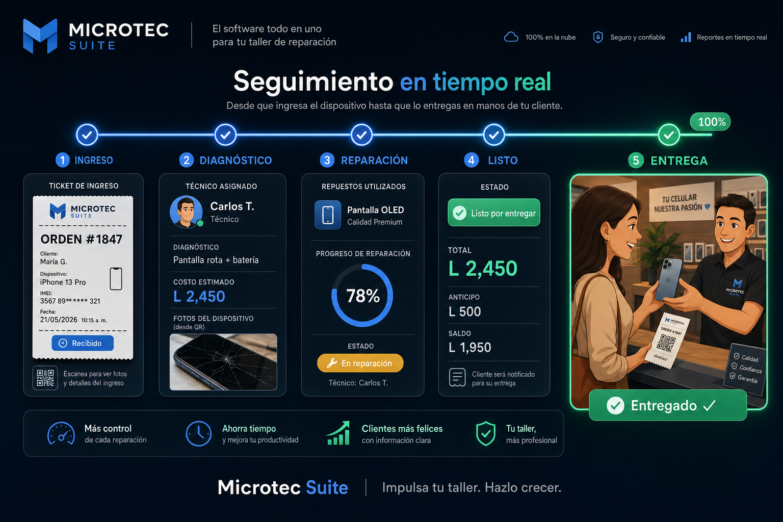 Seguimiento en tiempo real: ingreso, diagnóstico, reparación, listo y entrega al cliente